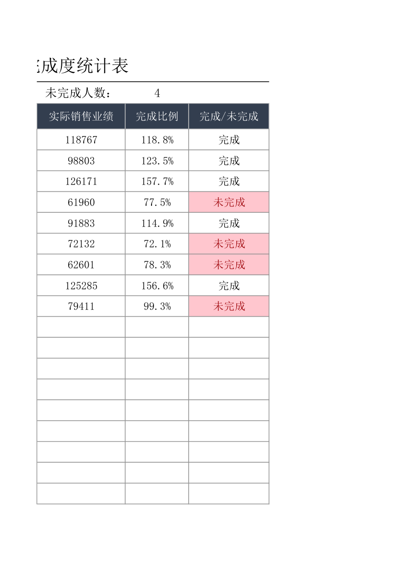 销售月末业绩完成度统计表.xlsx第9页