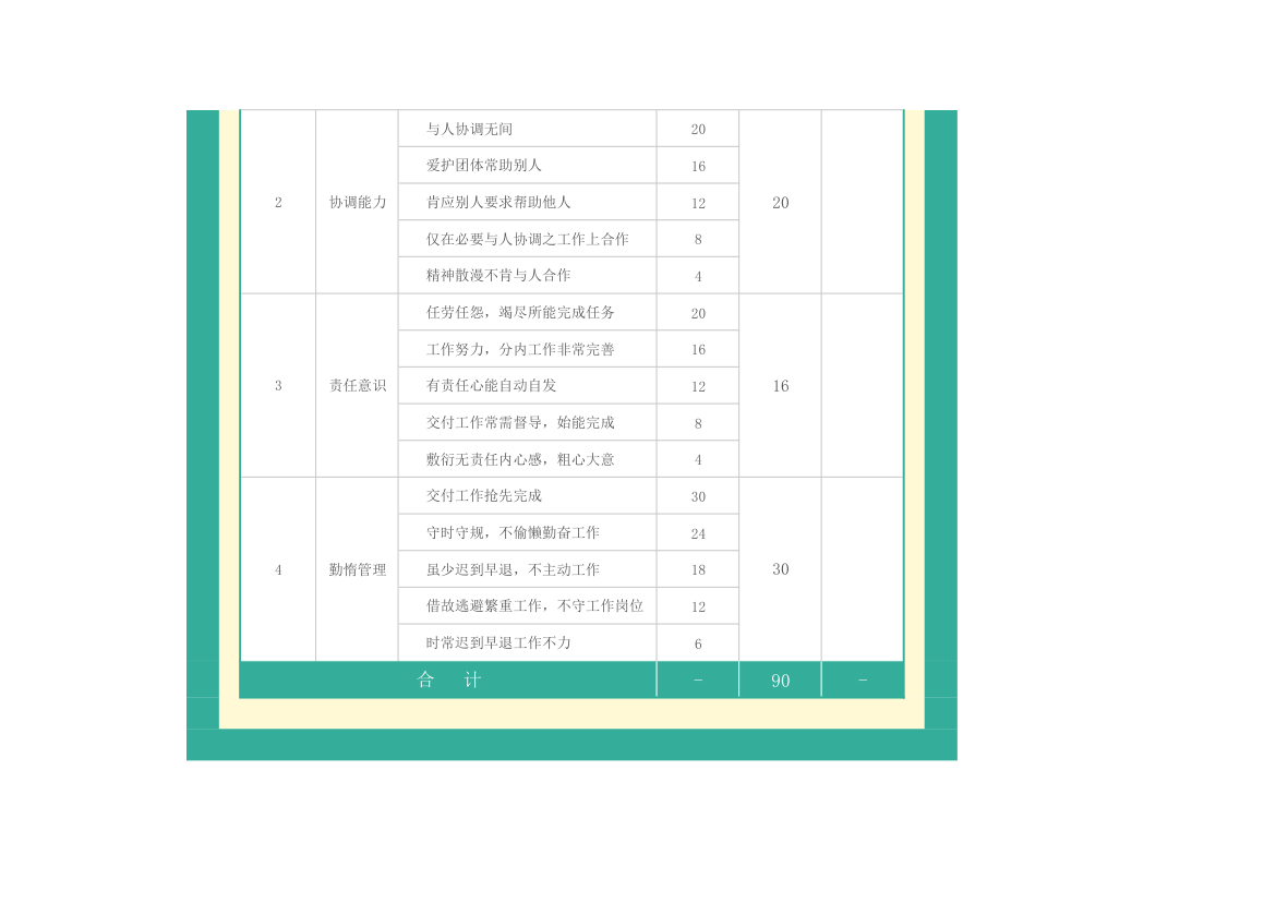 服务岗位员工绩效考核表.xlsx第2页