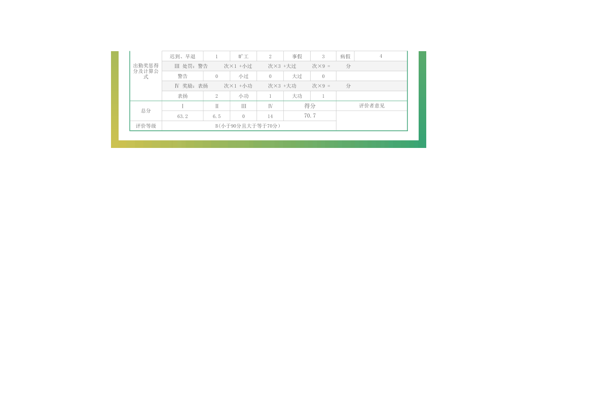 员工绩效考核表.xlsx第2页