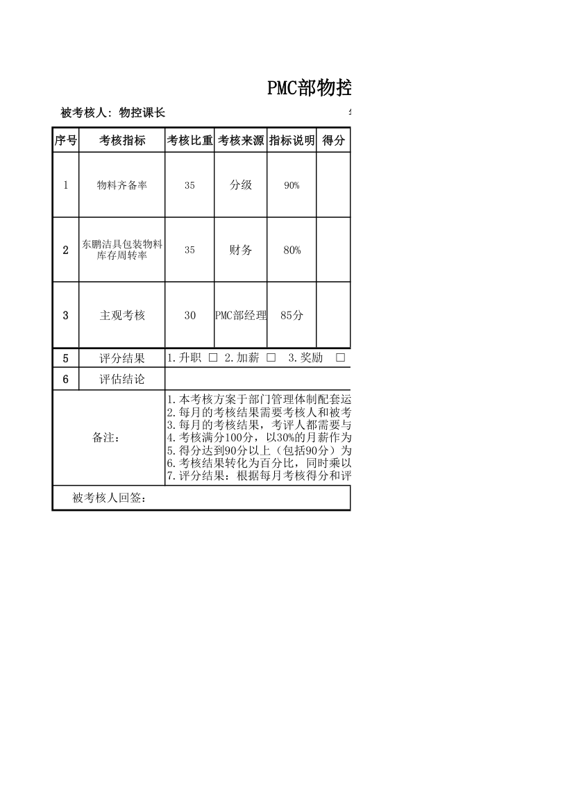 PMC部物控课长月度考核表.xlsx第1页