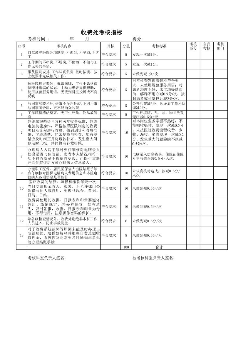 医院收费人员考核指标.xls