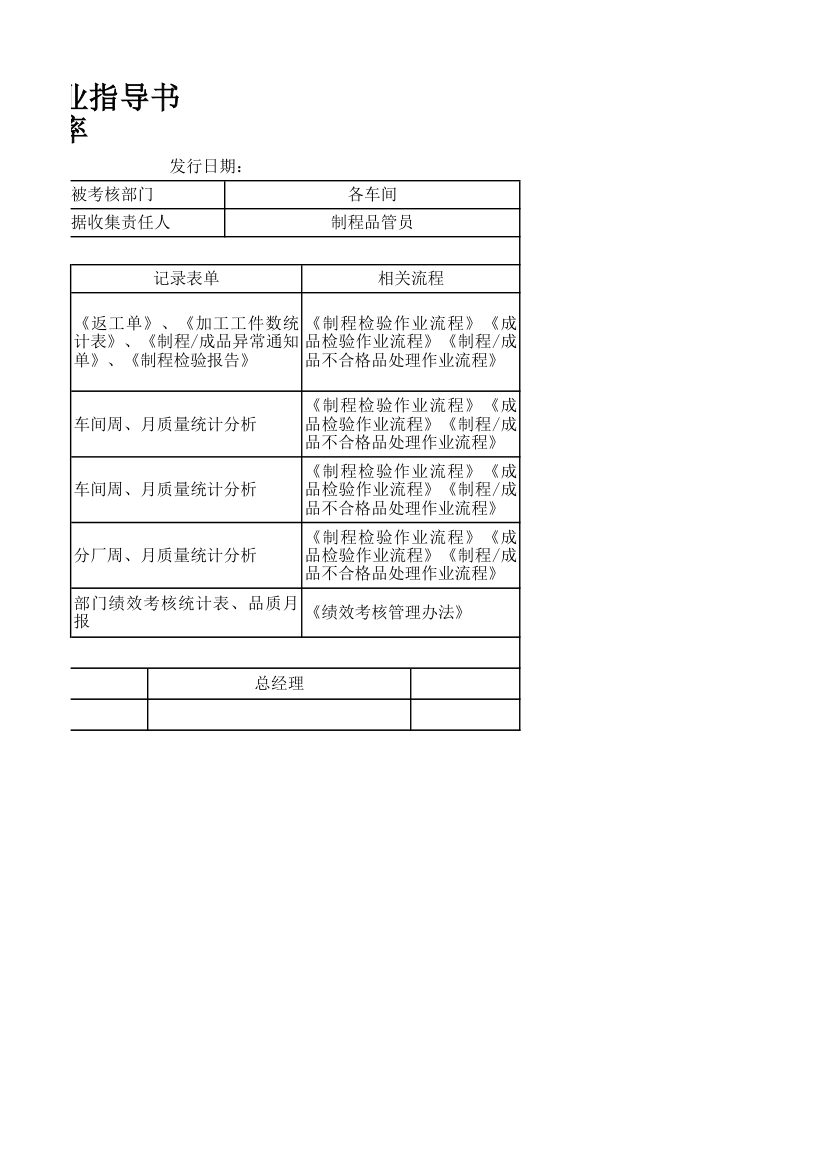 制程检验合格率KPI数据收集作业.xlsx第2页