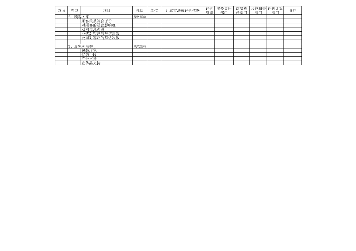 绩效指标汇总表.xls第2页