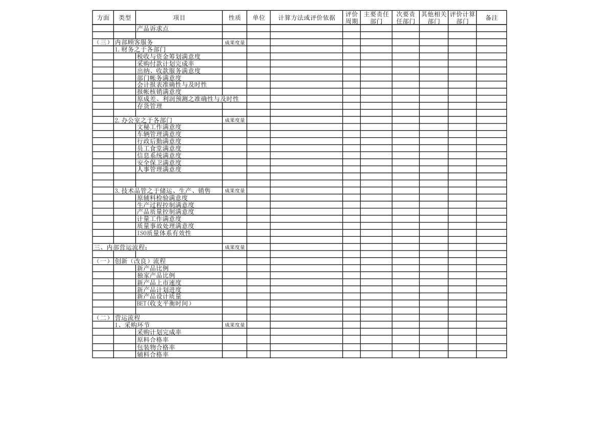 绩效指标汇总表.xls第3页