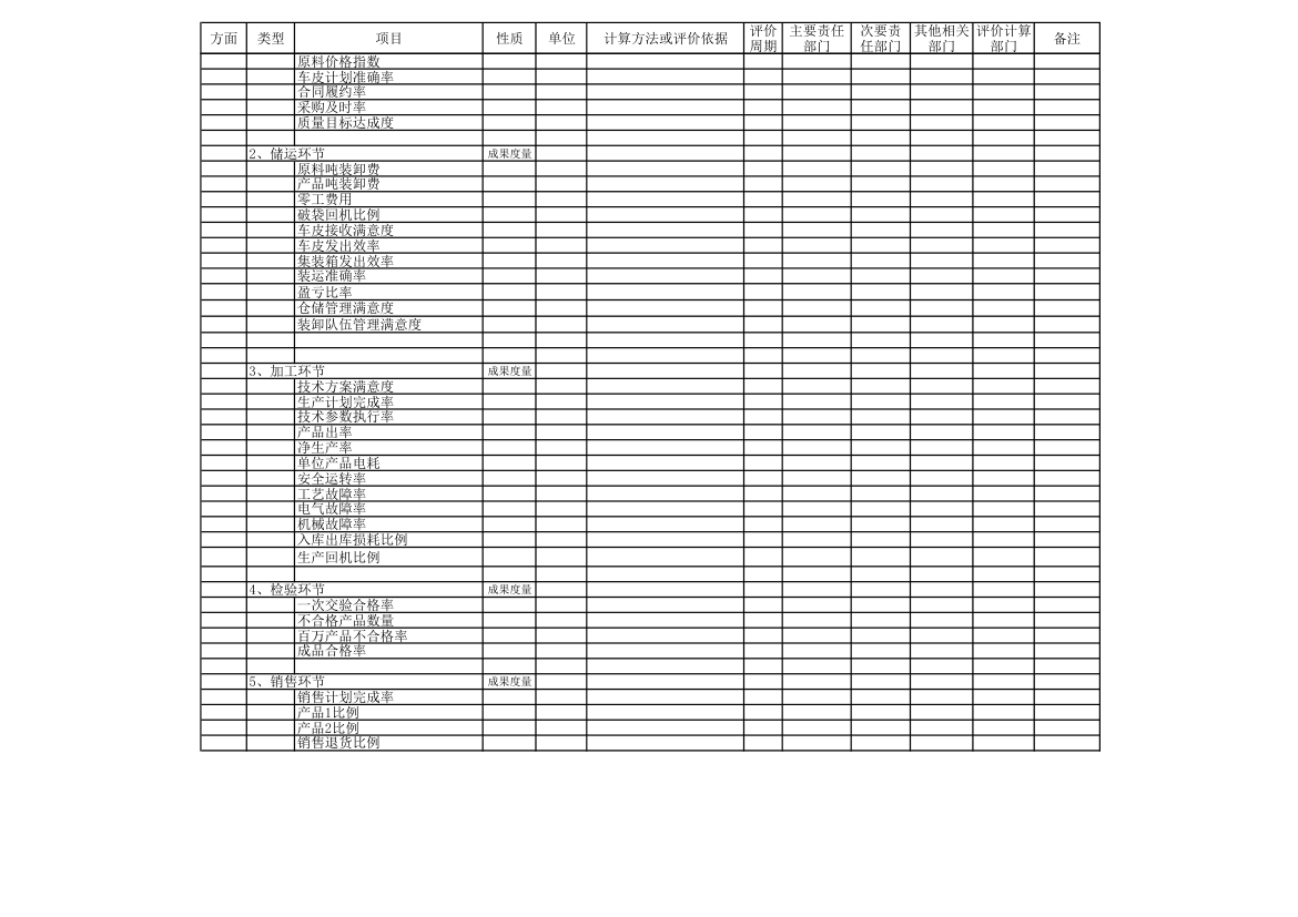 绩效指标汇总表.xls第4页