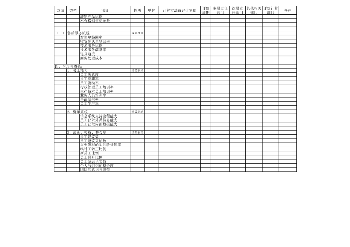 绩效指标汇总表.xls第5页