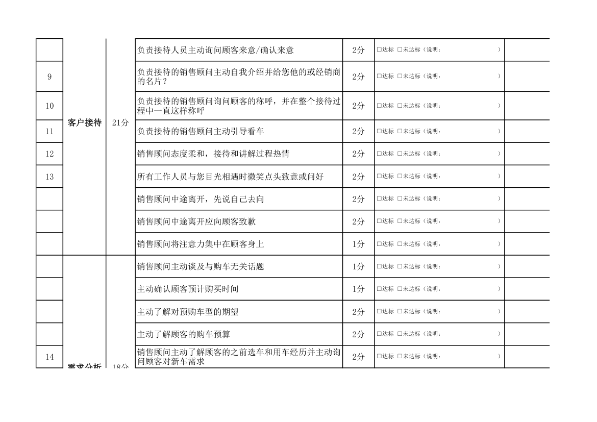 销售顾问客户模拟检查整改考核.xlsx第2页