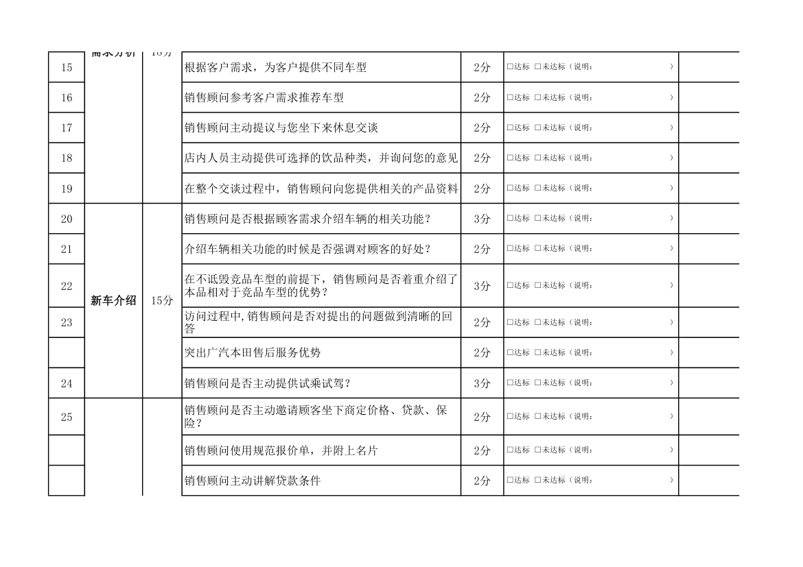 销售顾问客户模拟检查整改考核.xlsx第3页