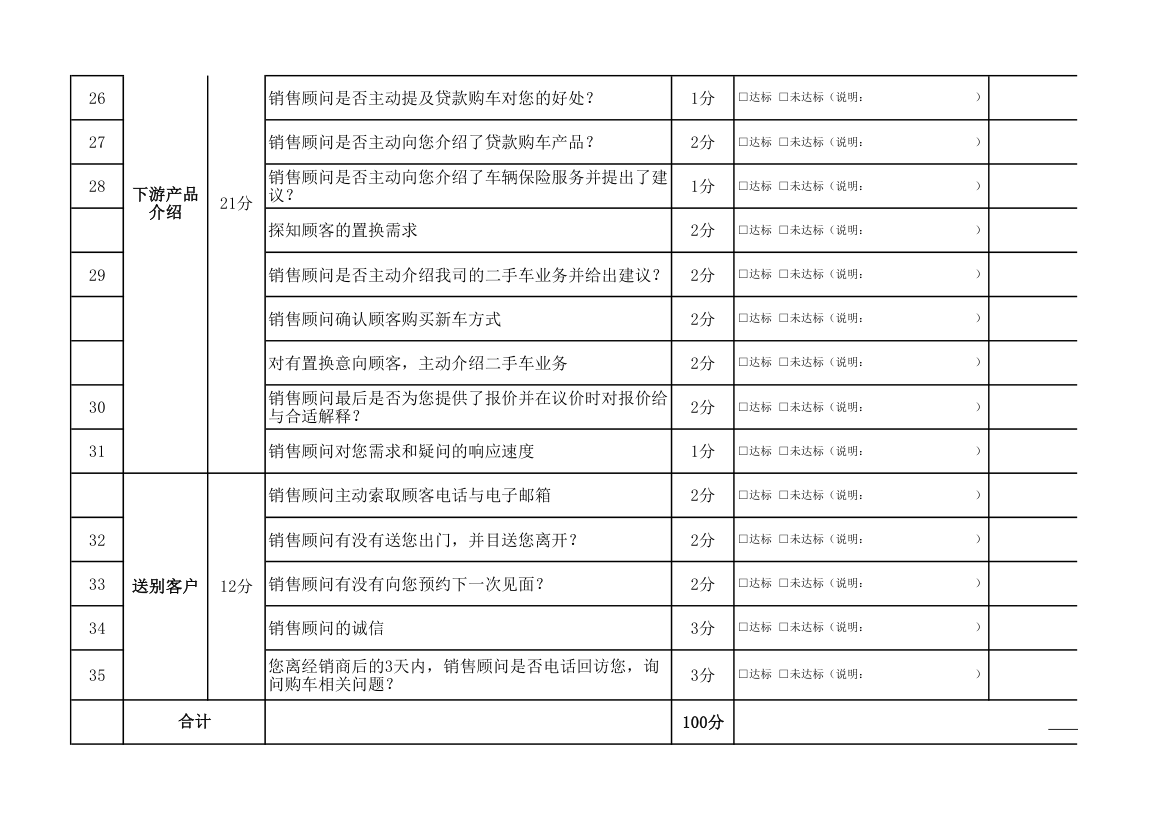 销售顾问客户模拟检查整改考核.xlsx第4页