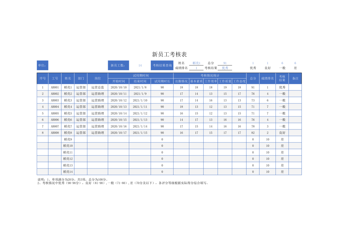 新员工考核表.xlsx第1页