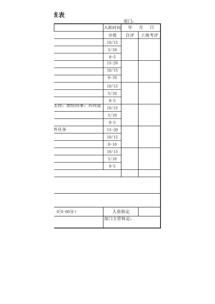 年度线组级年终考核表.xlsx第3页