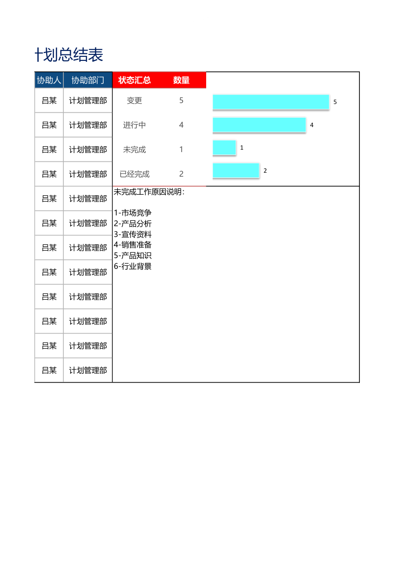 个人工作计划总结表.xlsx第2页