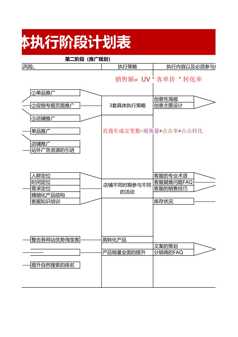 策略具体执行阶段计划表.xlsx第2页