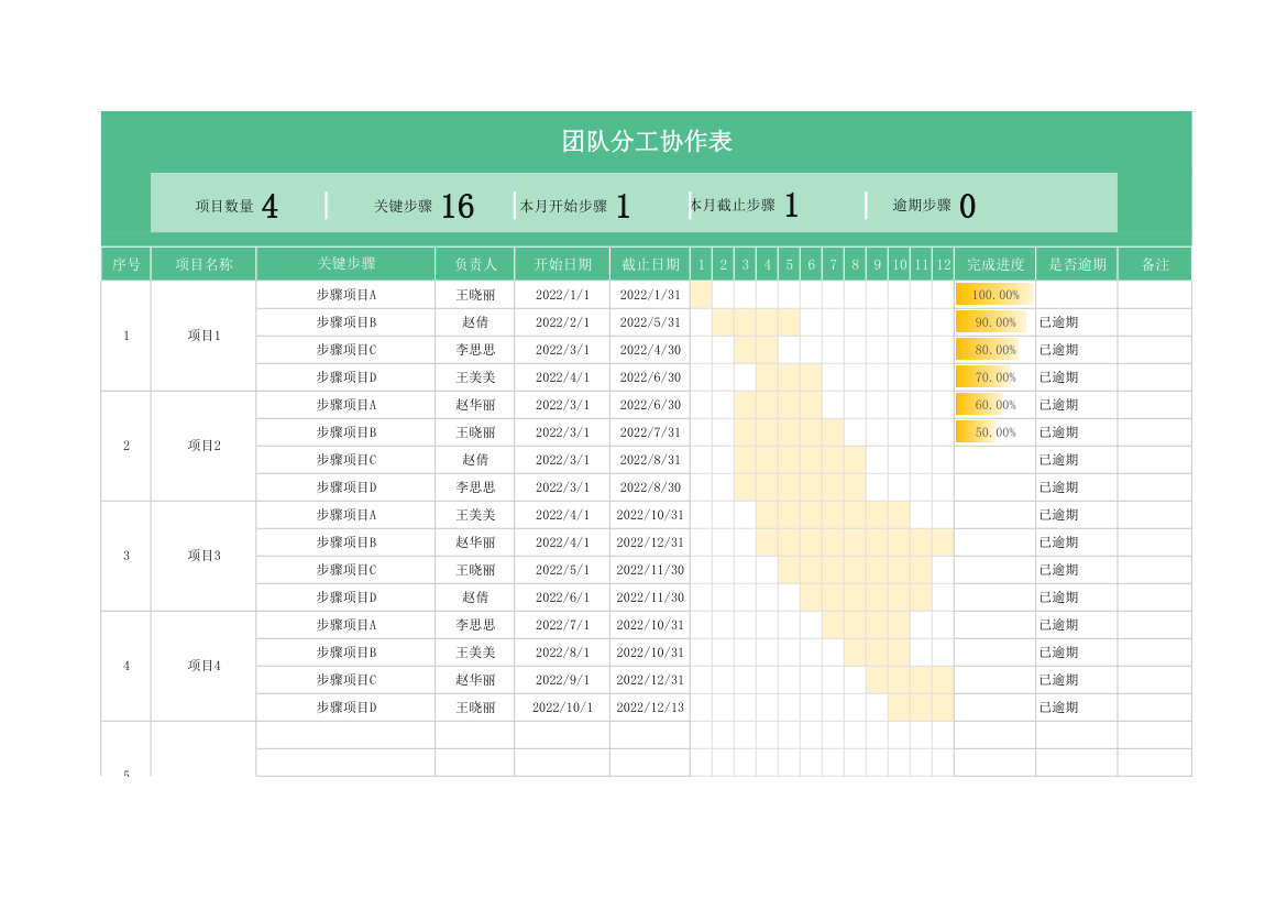 工作计划表-团队分工协作表.xlsx第1页