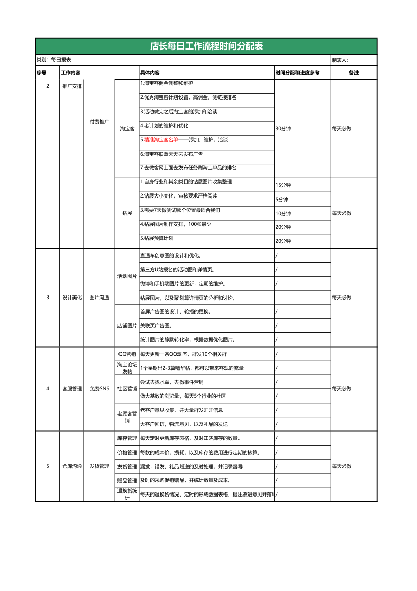 天猫淘宝店长运营计划时间分配表.xlsx第2页