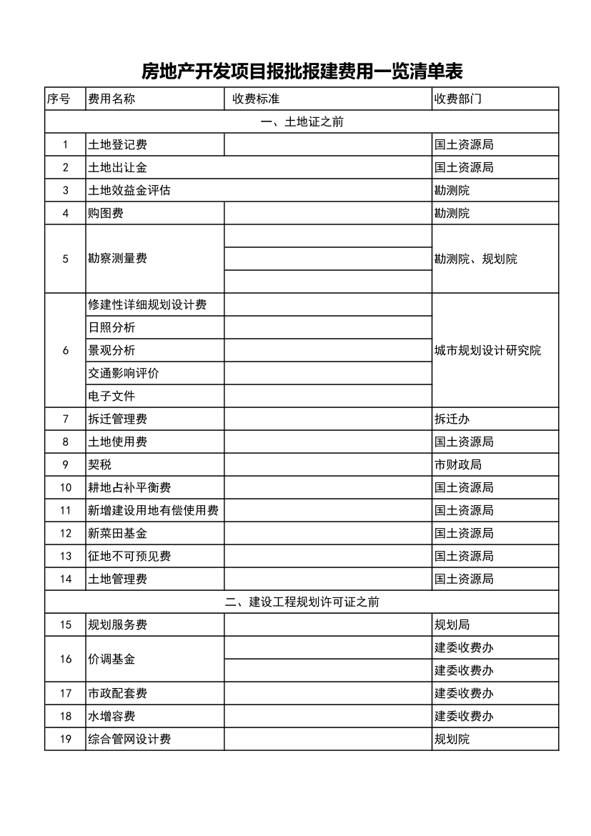 房地产开发税费一览清单表.xls第1页