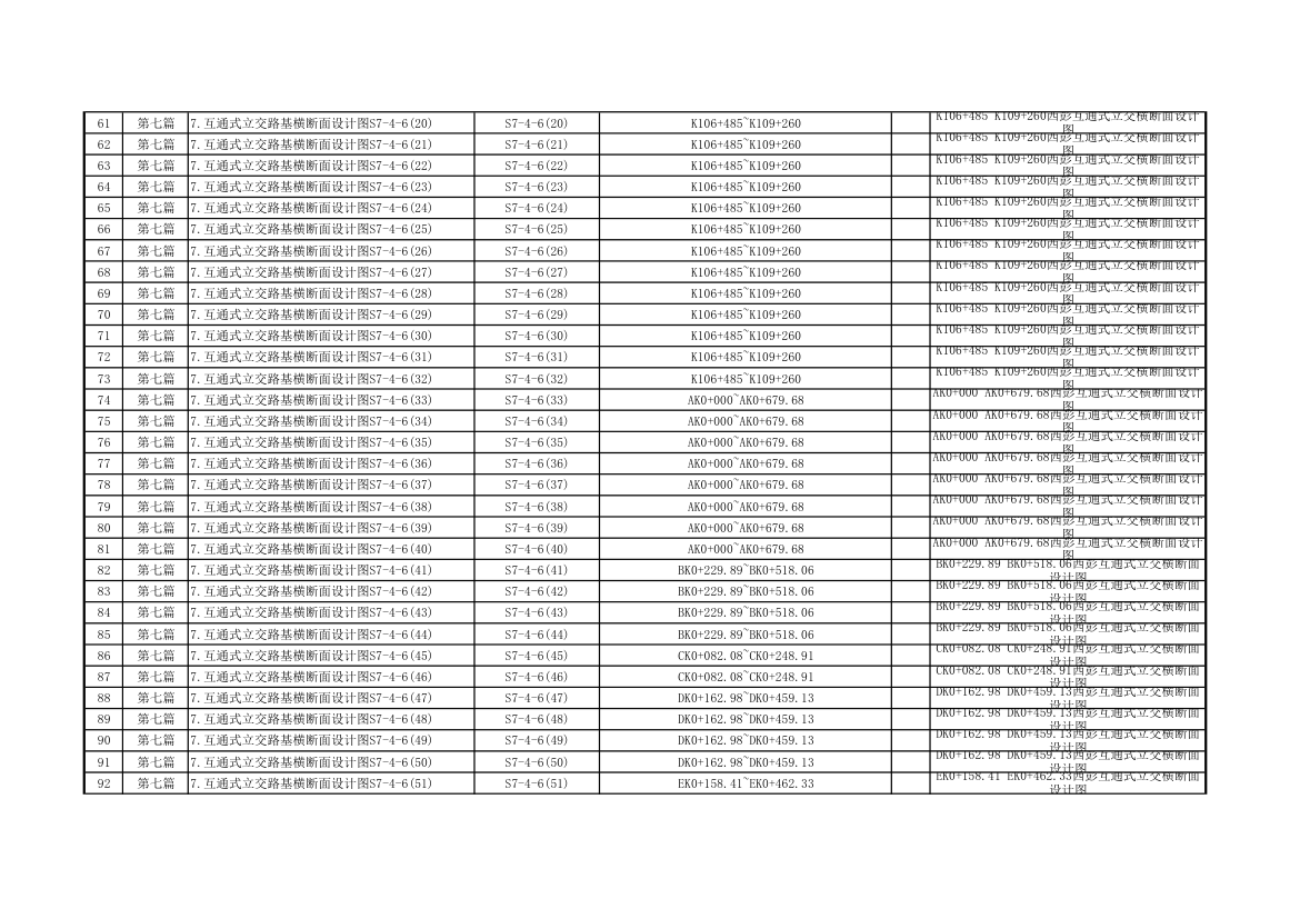 S2合同段图档标准目录.xls第3页