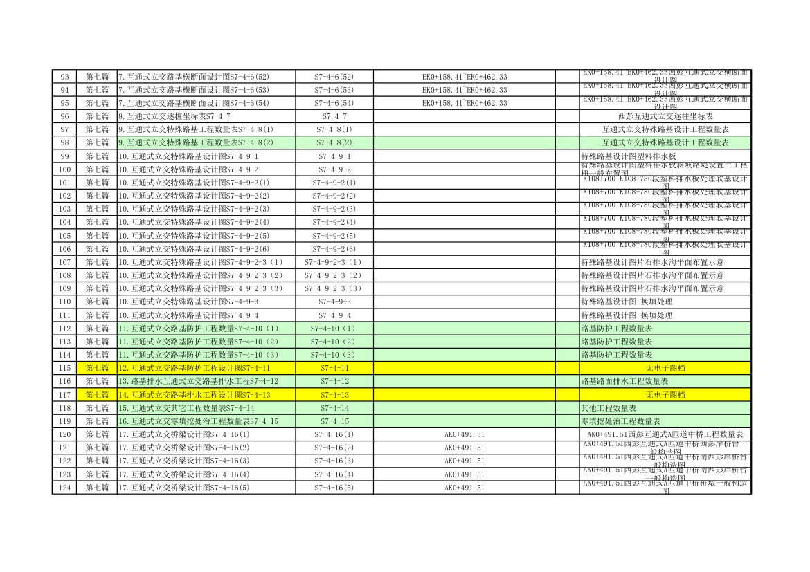 S2合同段图档标准目录.xls第4页