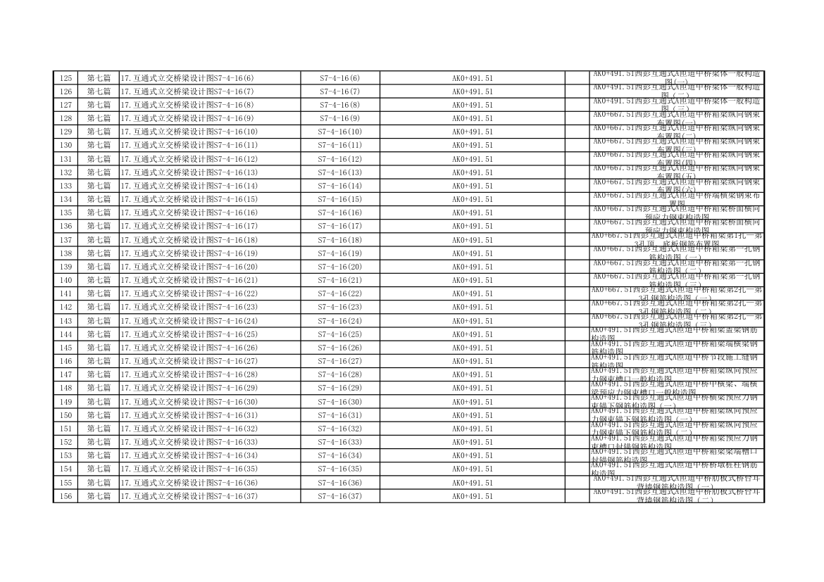 S2合同段图档标准目录.xls第5页