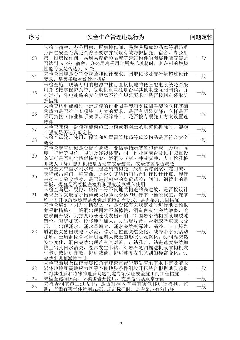 水利工程建设安全生产监督检查问题清单2022年版.xlsx第5页