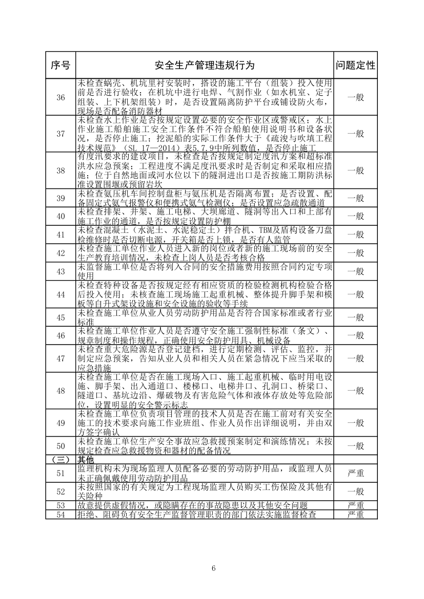 水利工程建设安全生产监督检查问题清单2022年版.xlsx第6页