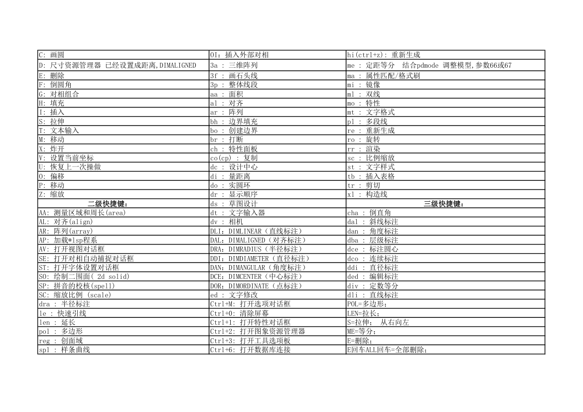 最全CAD快捷键大家看看有用没.xls第2页
