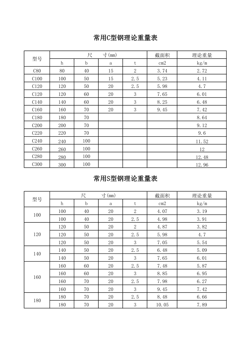 钢结构常用的各种钢材计算表.xls第1页