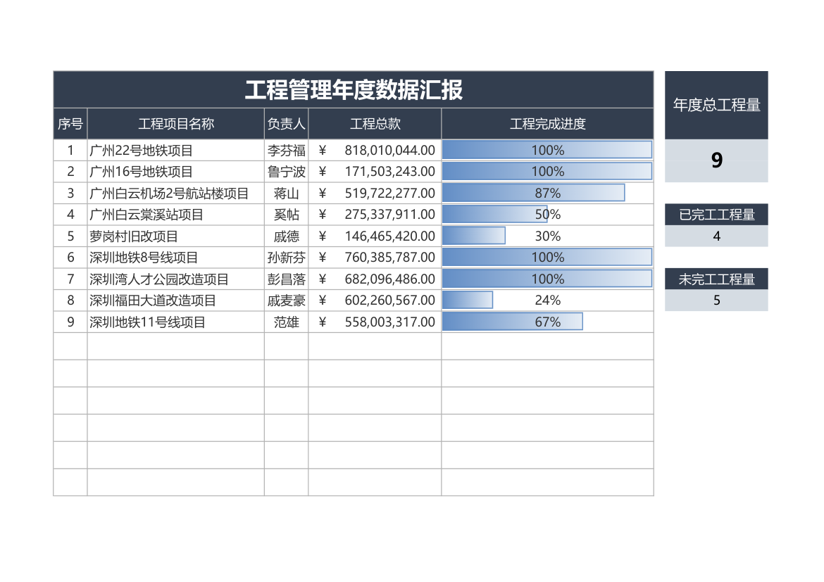 工程管理年度数据汇报.xlsx