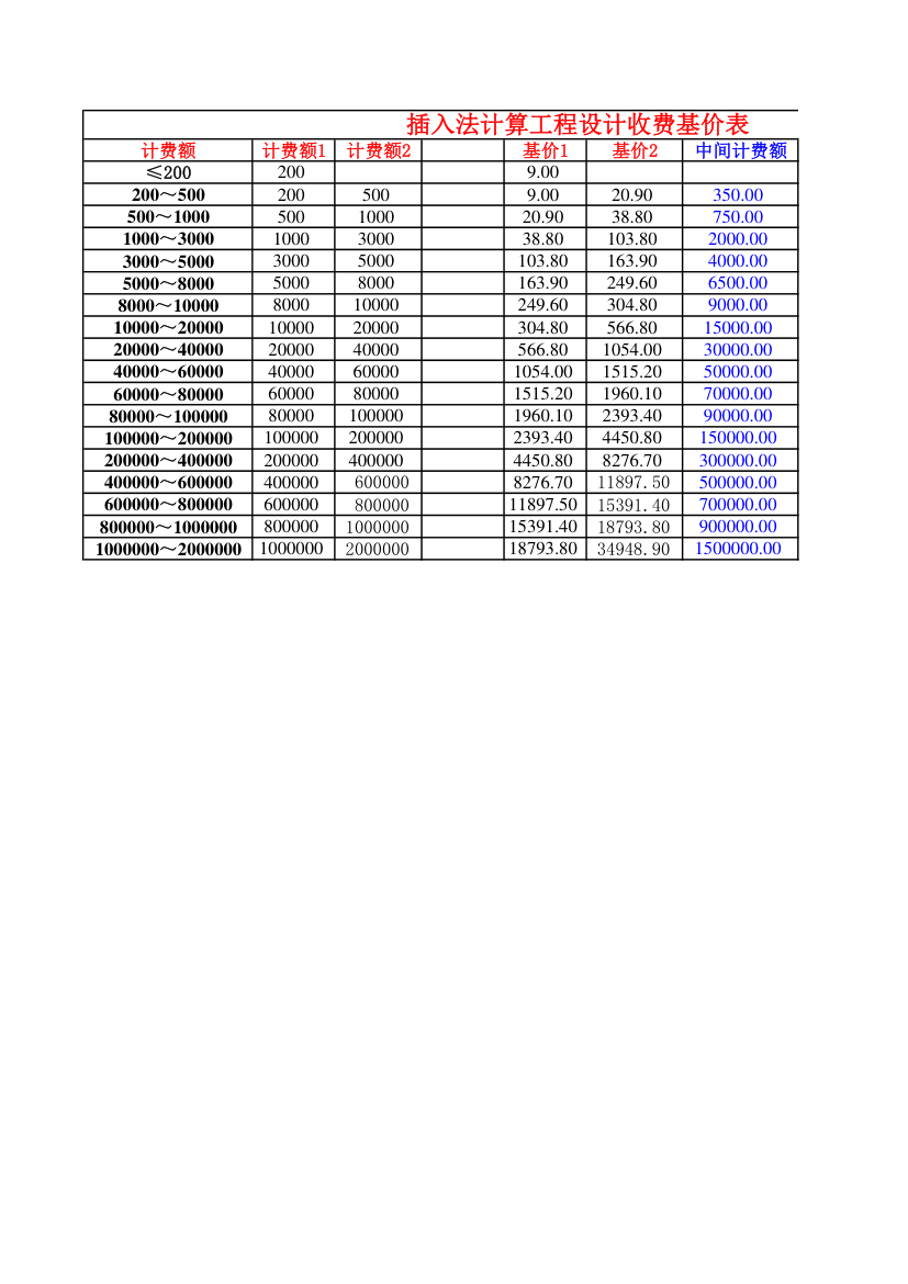 插入法计算工程设计收费基价表.xls