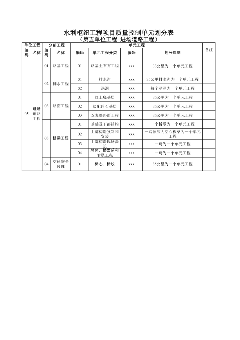 水力发电厂工程项目划分表.xls