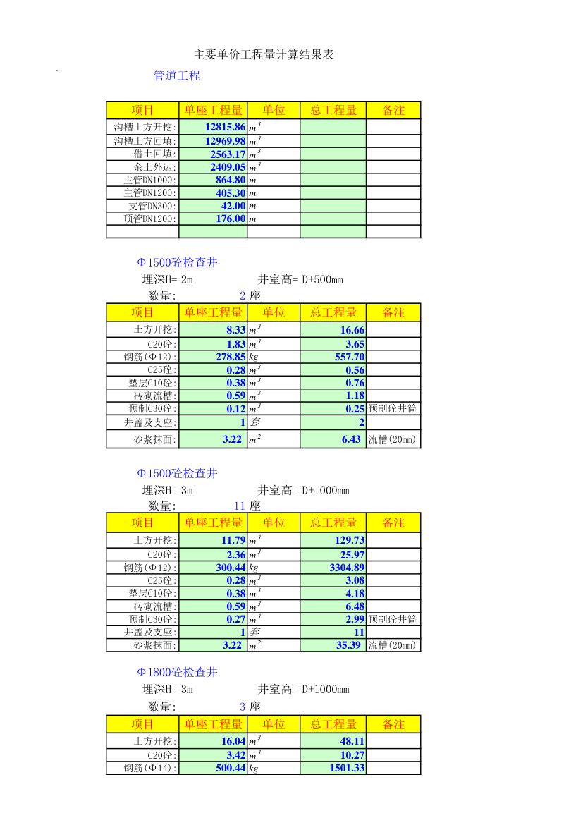 市政管网工程量计算表.xls第1页