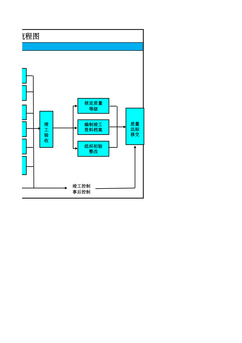 基础设施基建质量管理流程图.xlsx第2页