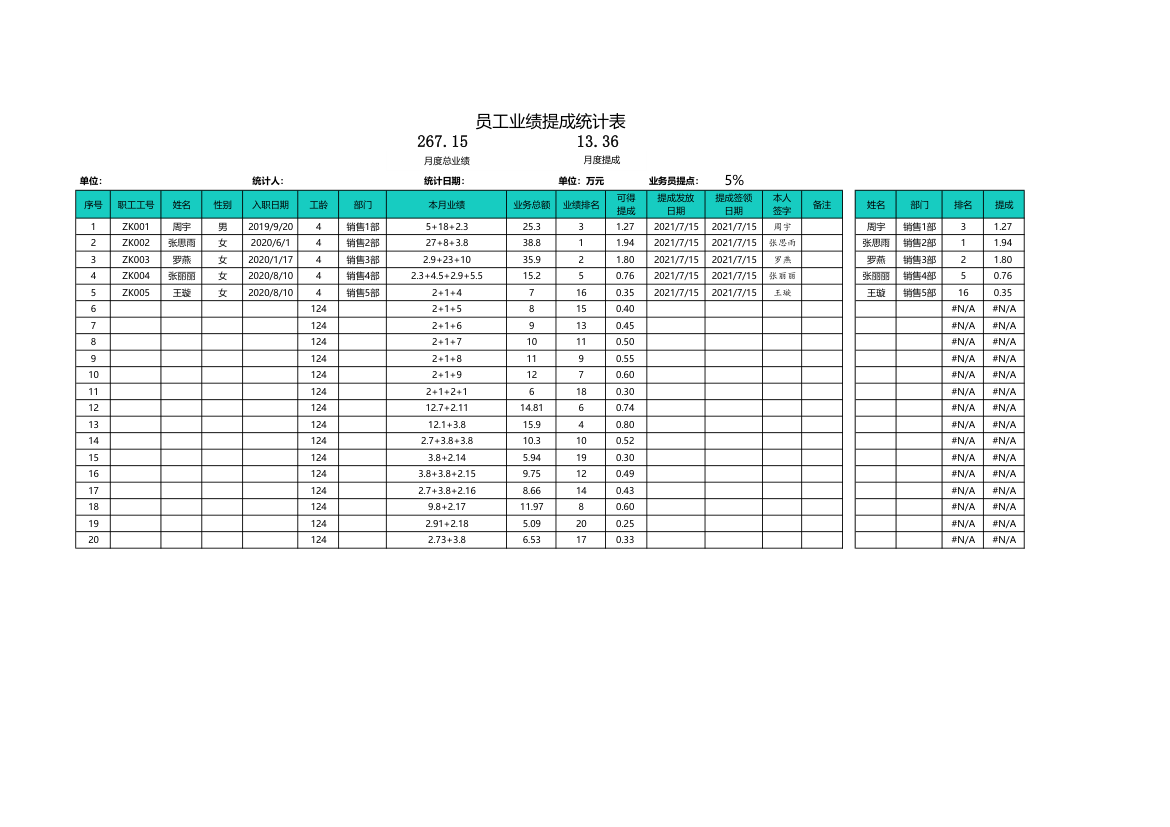 员工业绩提成统计表.xlsx第1页