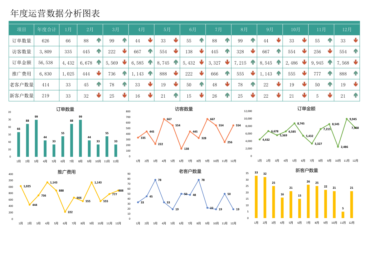 年度运营数据分析图表.xlsx第1页