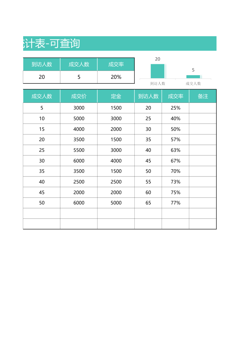 销售订单统计表-可查询.xlsx第2页