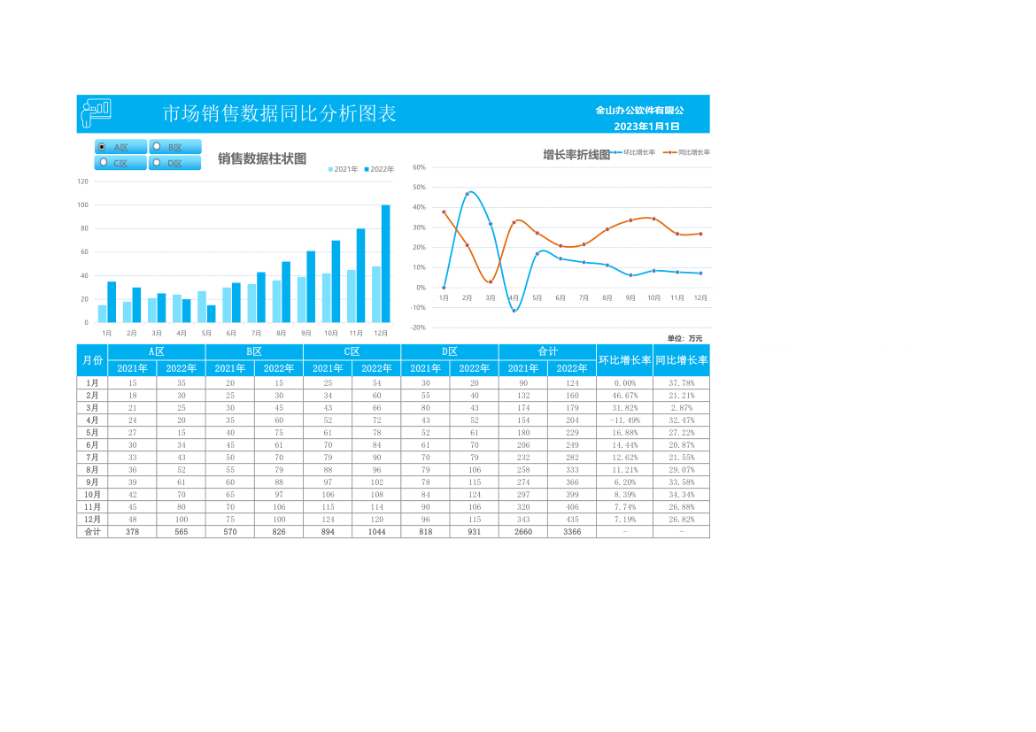 销售数据同比分析图表.xlsx