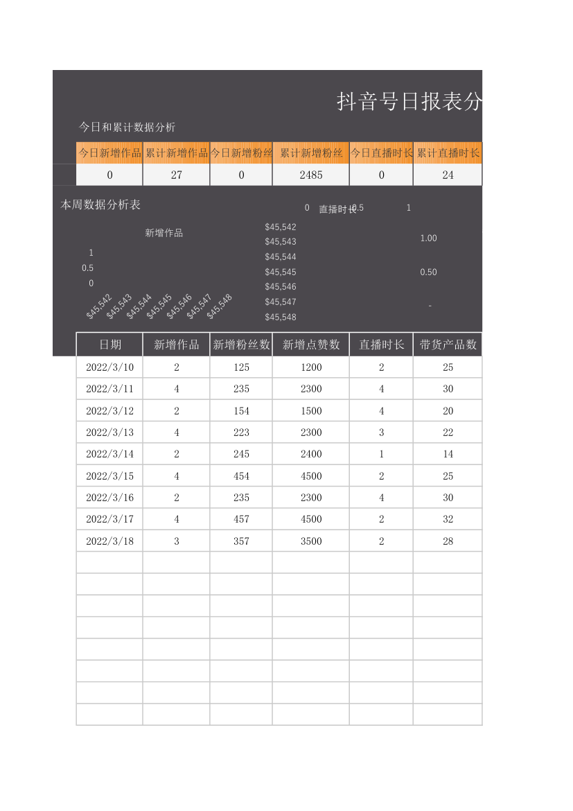 抖音自媒体日报表分析表.xlsx