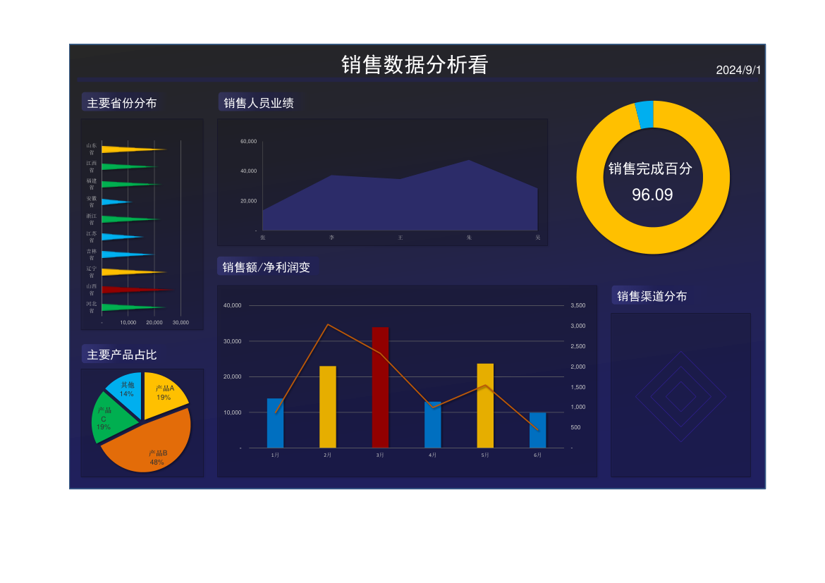 可视化销售数据分析图表.xlsx