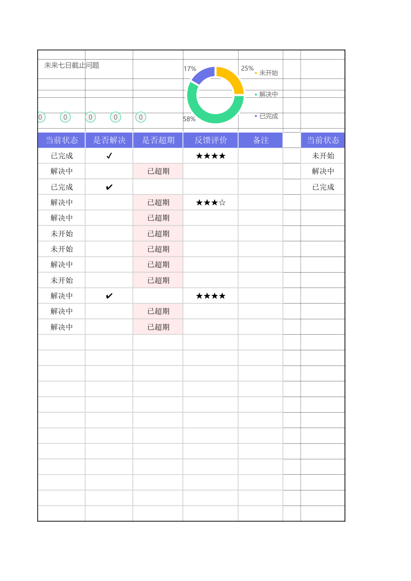 问题解决跟踪清单表.xlsx第19页