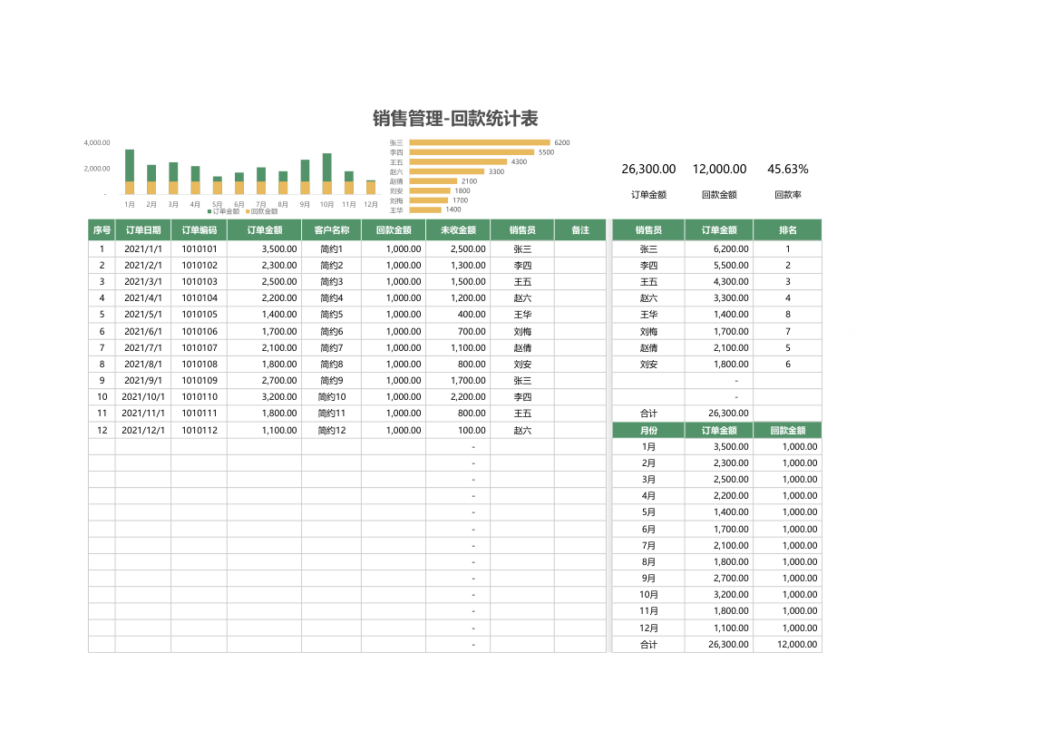 销售管理-回款统计表.xlsx