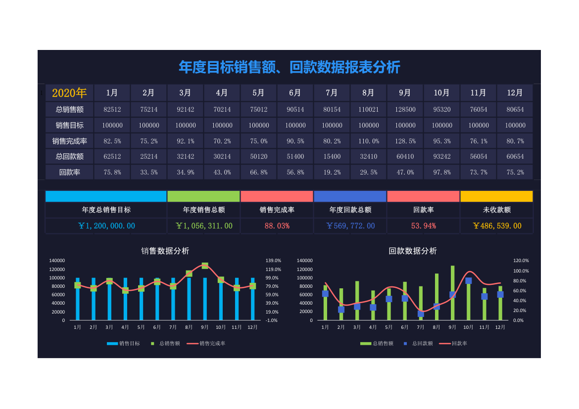 年度目标销售回款数据分析表.xlsx