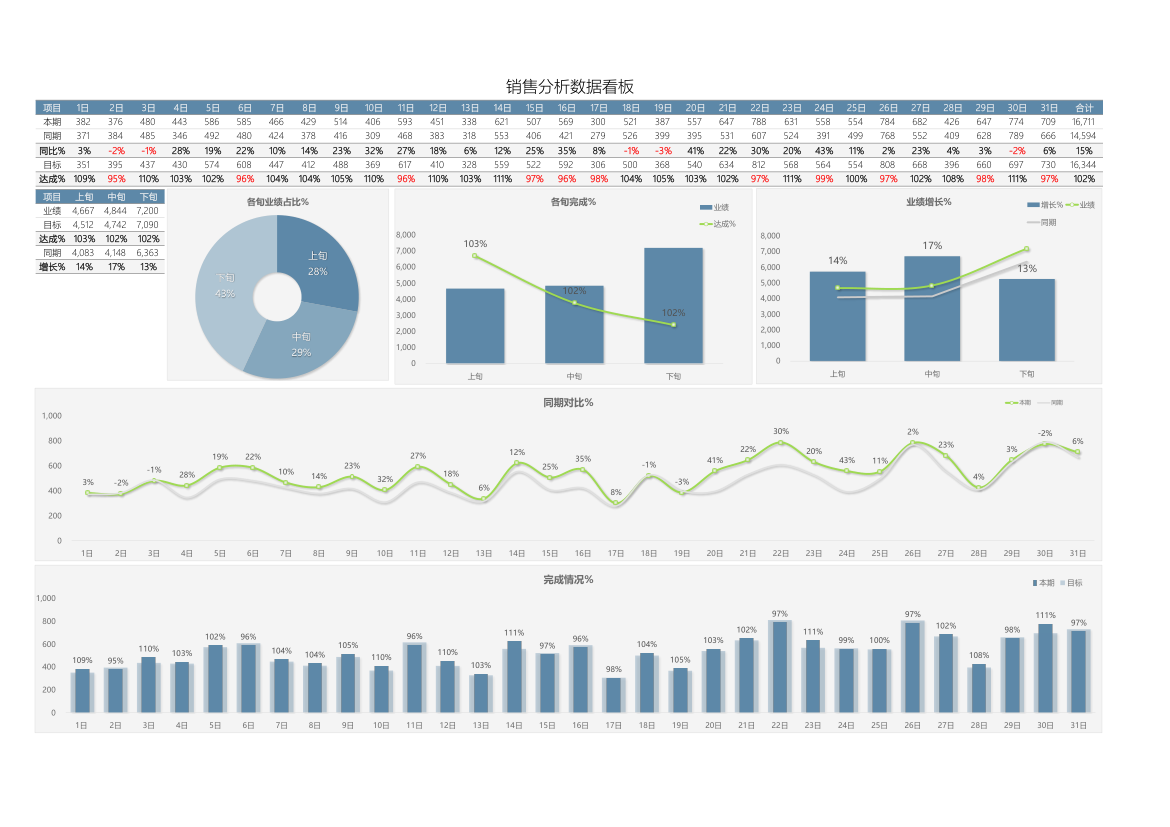 月销售数据分析表.xlsx