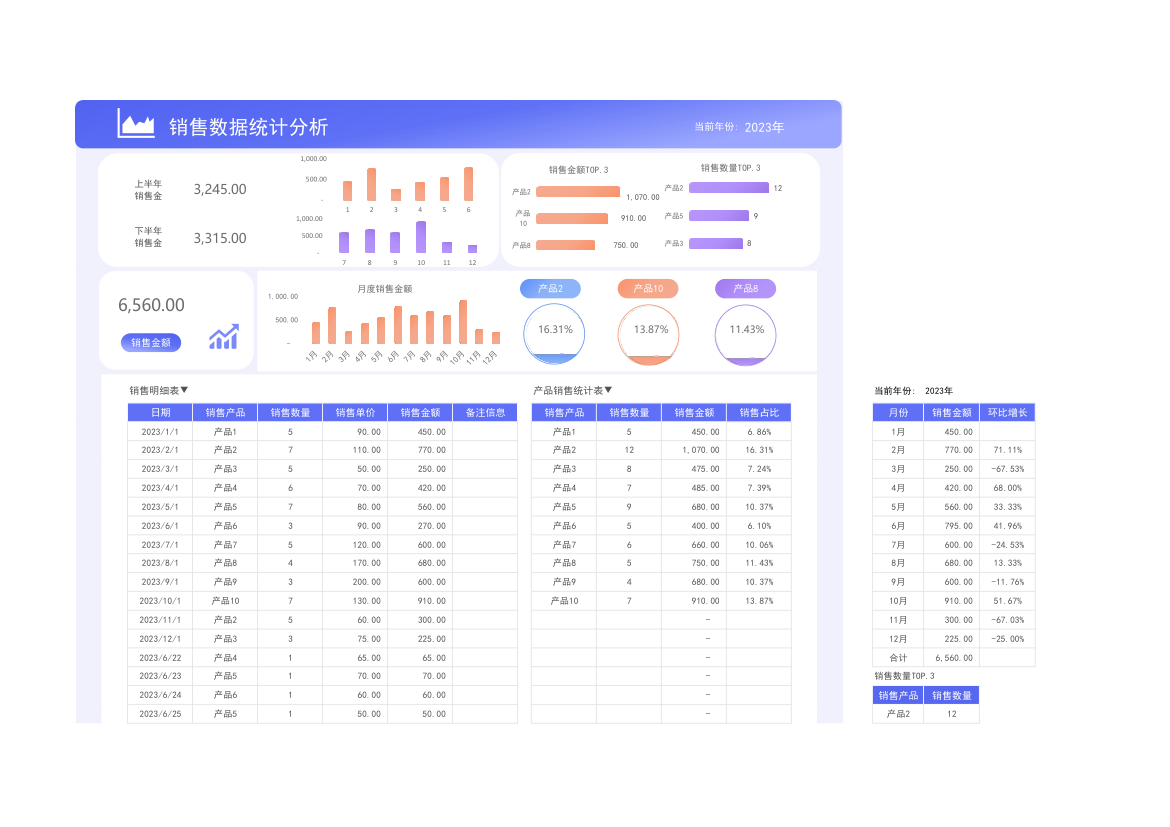 销售数据统计分析表.xlsx