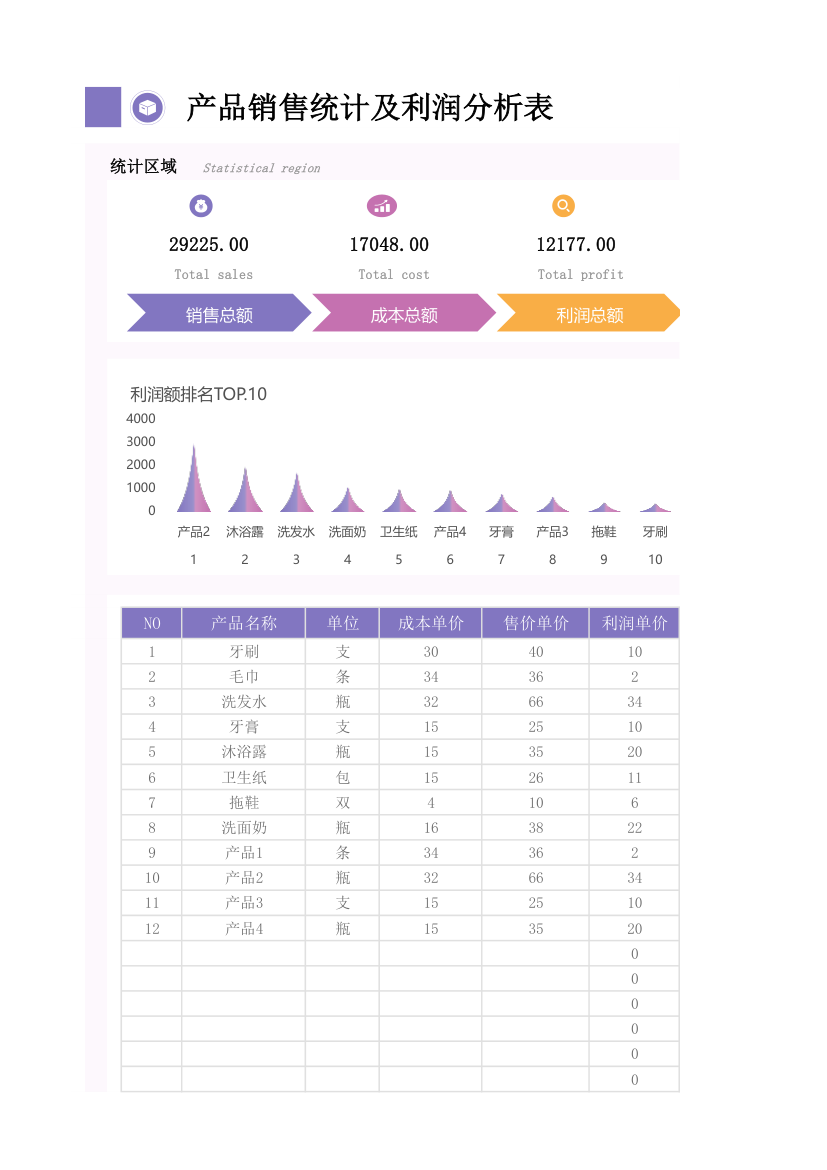 产品销售统计及利润分析表.xlsx