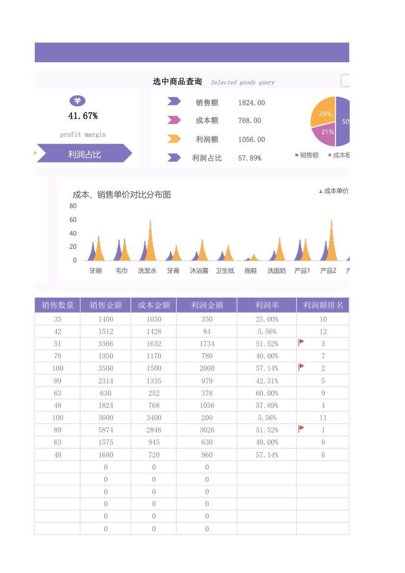 产品销售统计及利润分析表.xlsx第3页