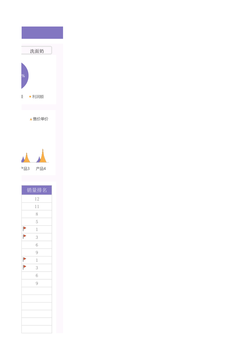 产品销售统计及利润分析表.xlsx第5页