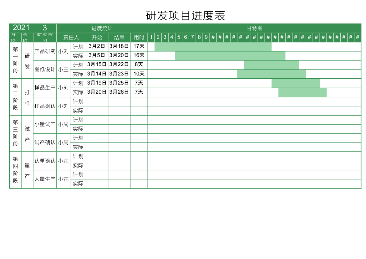 研发项目进度表.xlsx