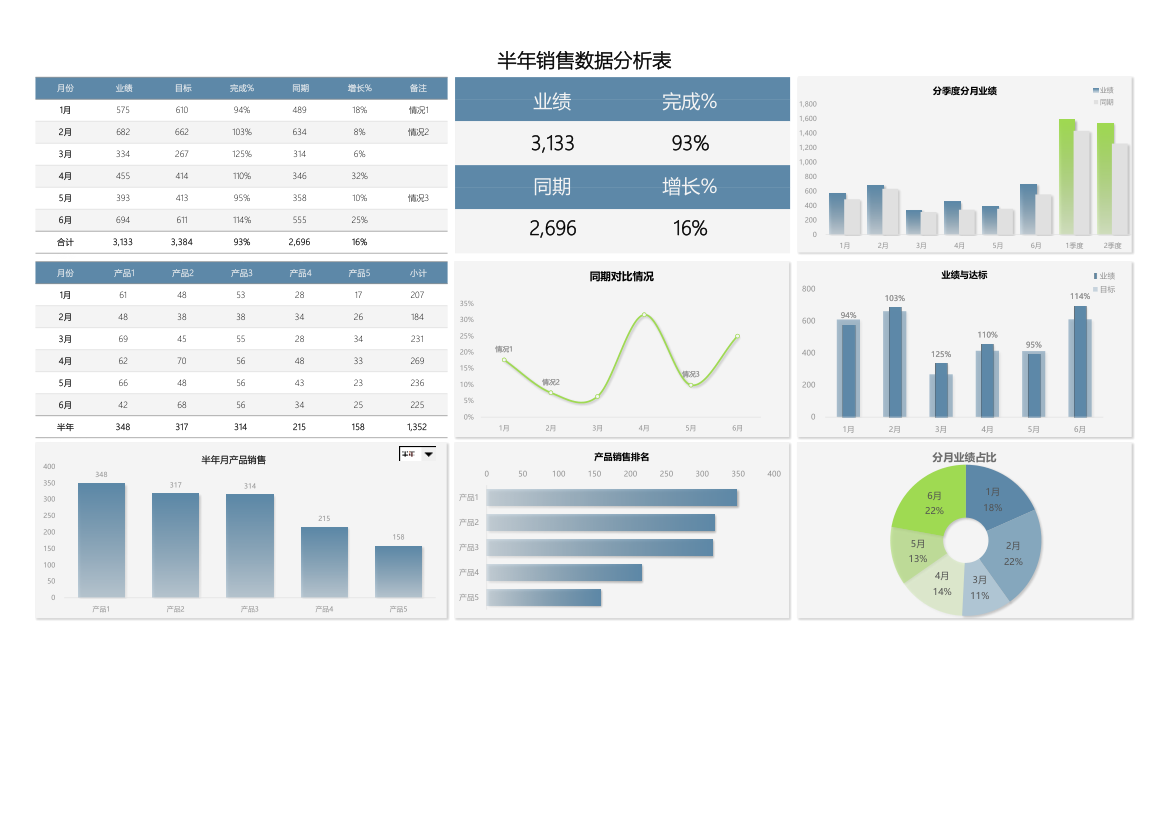 半年销售数据分析表.xlsx