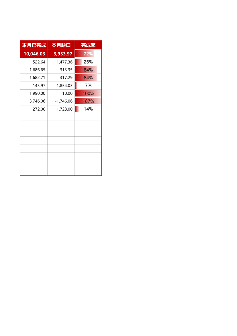 销售目标完成统计表.xlsx第2页
