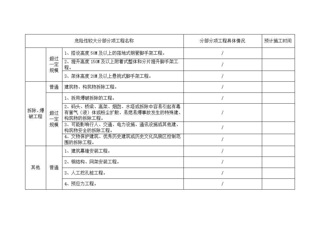 建设工程危险性较大的分部分项工程清单第5页